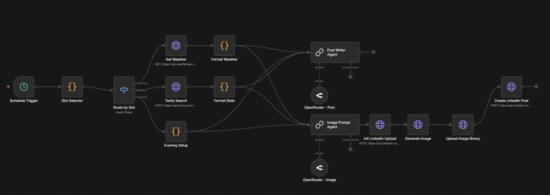 Agentic LinkedIn Content Engine