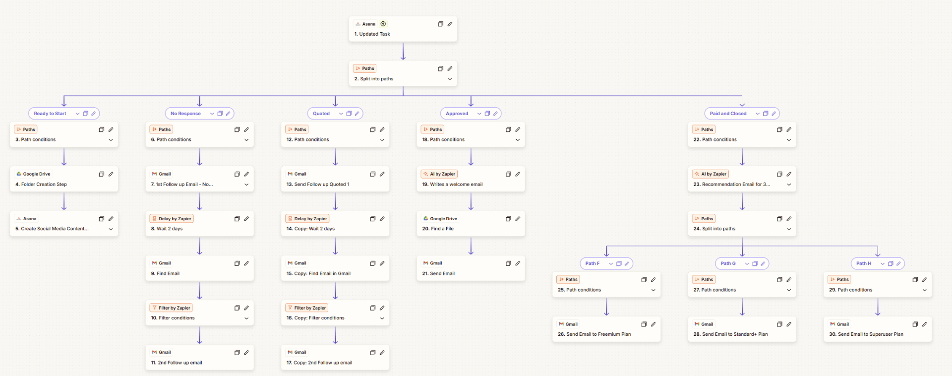 Automated Client Status Updates