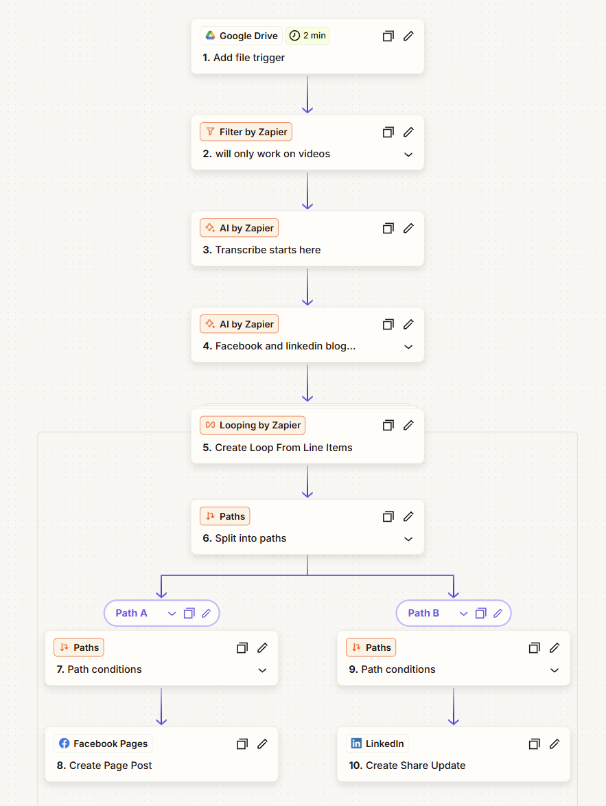 AI Content Repurposing & Posting